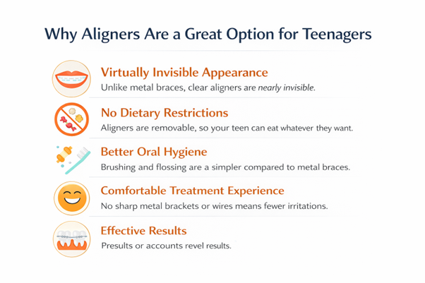 Picture2 - Invisible Braces